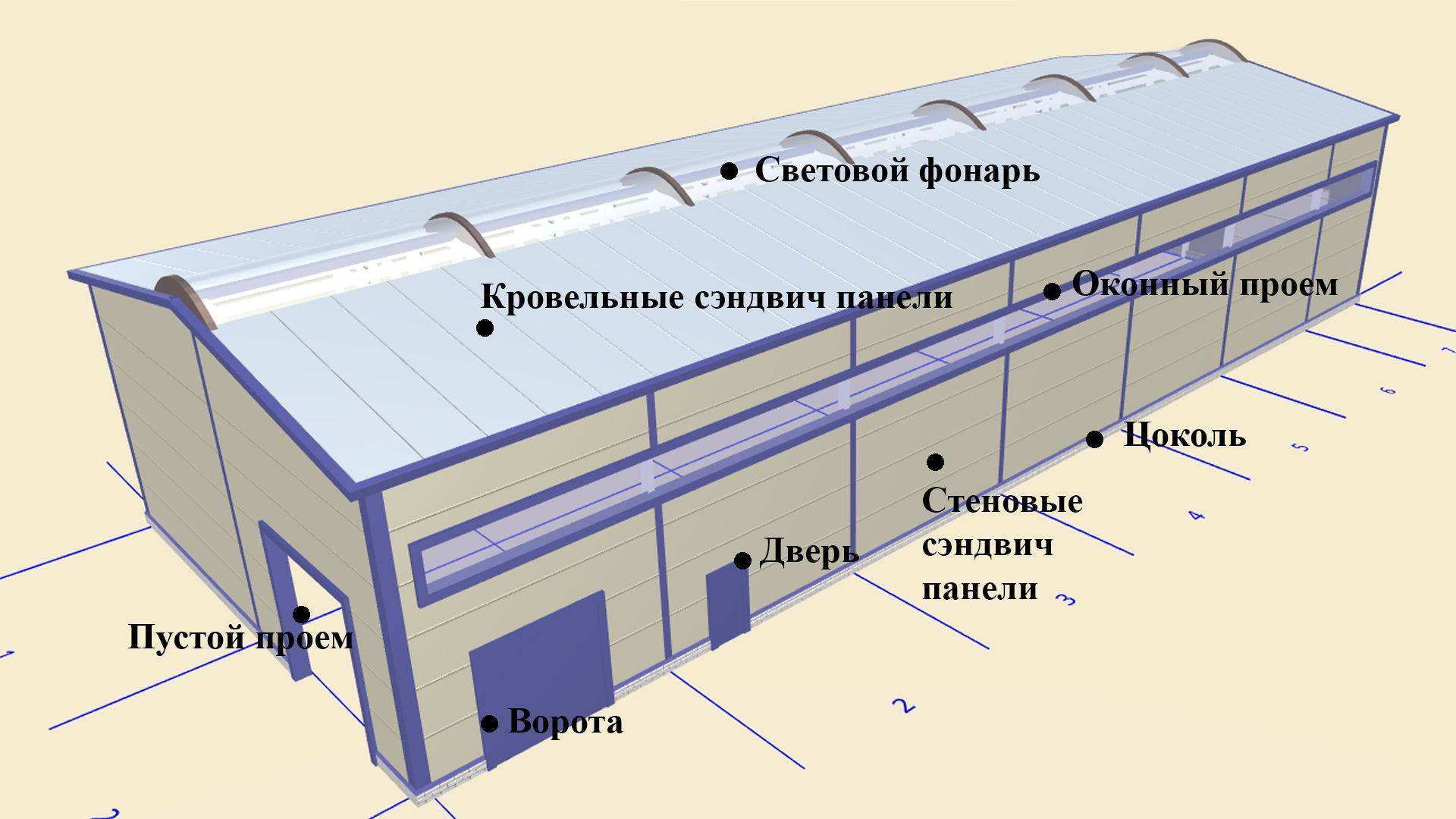 Устройство каркаса
